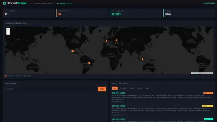 ThreatScope Cybersecurity Dashboard